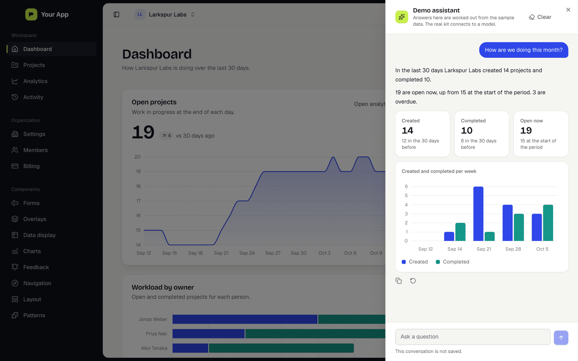 Assistant panel answering a question with three stat cards and a bar chart