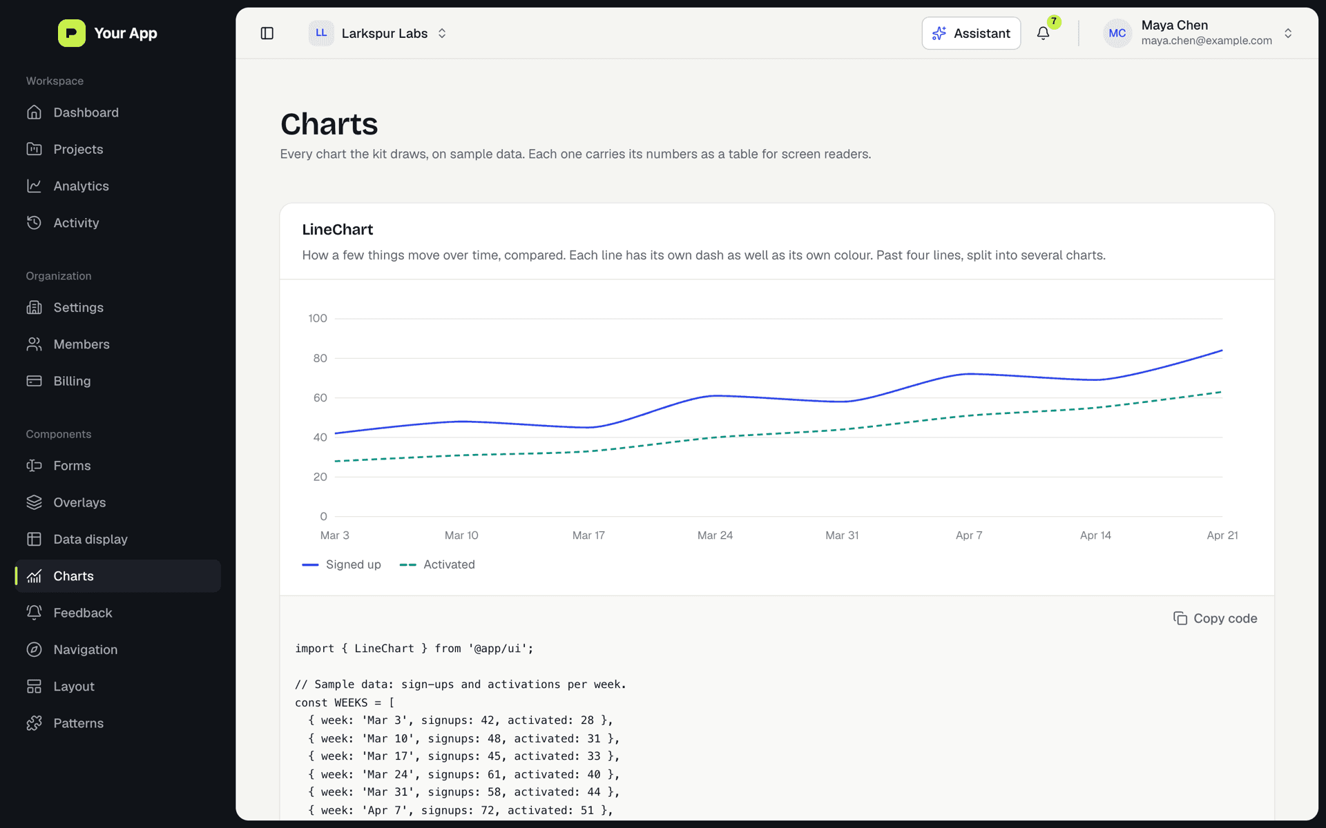 Component screen showing chart types with their code
